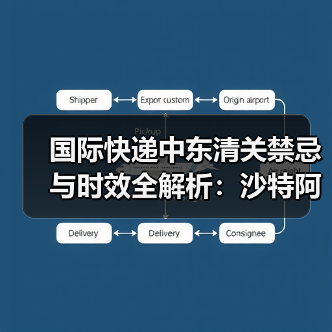 国际快递中东清关禁忌与时效全解析:沙特阿联酋避坑指南(图2) 国际快递中东清关禁忌与时效全解析:沙特阿联酋避坑指南(图2)
