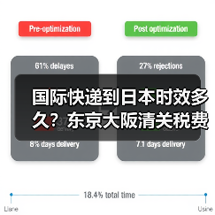 国际快递到日本时效多久？东京大阪清关税费全解析（图3）