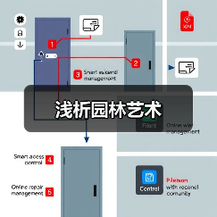 浅析园林艺术(图1) 浅析园林艺术(图1)