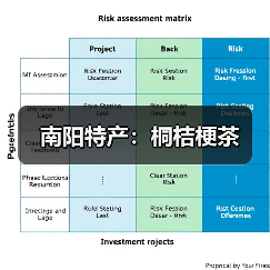 南阳特产:桐桔梗茶(图3) 南阳特产:桐桔梗茶(图3)