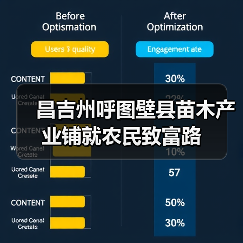 昌吉州呼图壁县苗木产业铺就农民致富路(图1) 昌吉州呼图壁县苗木产业铺就农民致富路(图1)