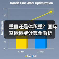 重量还是体积重?国际空运运费计算全解析(图4) 重量还是体积重?国际空运运费计算全解析(图4)