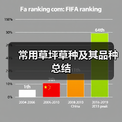 常用草坪草种及其品种总结（图4）
