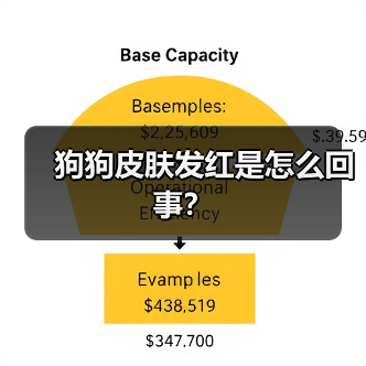 狗狗皮肤发红是怎么回事？（图3）