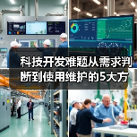 科技开发难题从需求判断到使用维护的5大方法(图3) 科技开发难题从需求判断到使用维护的5大方法(图3)