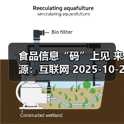 食品信息“码”上见 来源:互联网 2025-10-21(图1) 食品信息“码”上见 来源:互联网 2025-10-21(图1)