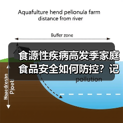 食源性疾病高发季家庭食品安全如何防控?记牢这三点 来源:互联网 2026-05-26(图2) 食源性疾病高发季家庭食品安全如何防控?记牢这三点 来源:互联网 2026-05-26(图2)