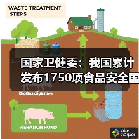 国家卫健委：我国累计发布1750项食品安全国家标准 来源：互联网 2026-05-25（图1）