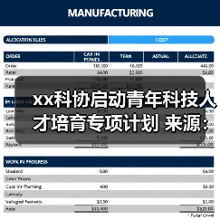 xx科协启动青年科技人才培育专项计划 来源:互联网 2025-11-11(图1) xx科协启动青年科技人才培育专项计划 来源:互联网 2025-11-11(图1)