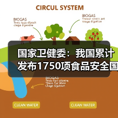国家卫健委:我国累计发布1750项食品安全国家标准 来源:互联网 2026-05-25(图2) 国家卫健委:我国累计发布1750项食品安全国家标准 来源:互联网 2026-05-25(图2)